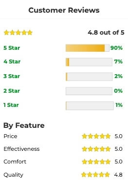 Reviews summary